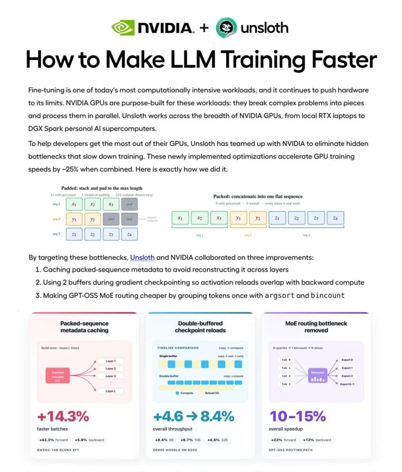 How Unsloth + NVIDIA Made LLM Training 25% Faster Without Touching the Math